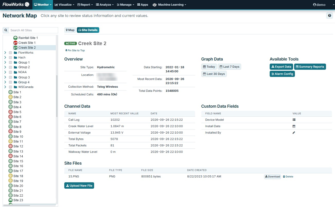 Sites across a collection network with live status