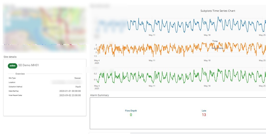 A live dashboard combining map, charts, site details and alarm summaries